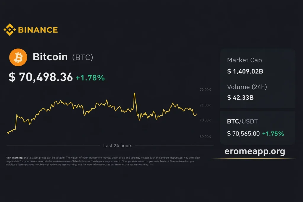 Bitcoin Trading Opportunities Expanding Global Digital Finance And Investment Markets