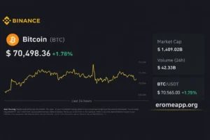 Bitcoin Trading Opportunities Expanding Global Digital Finance And Investment Markets